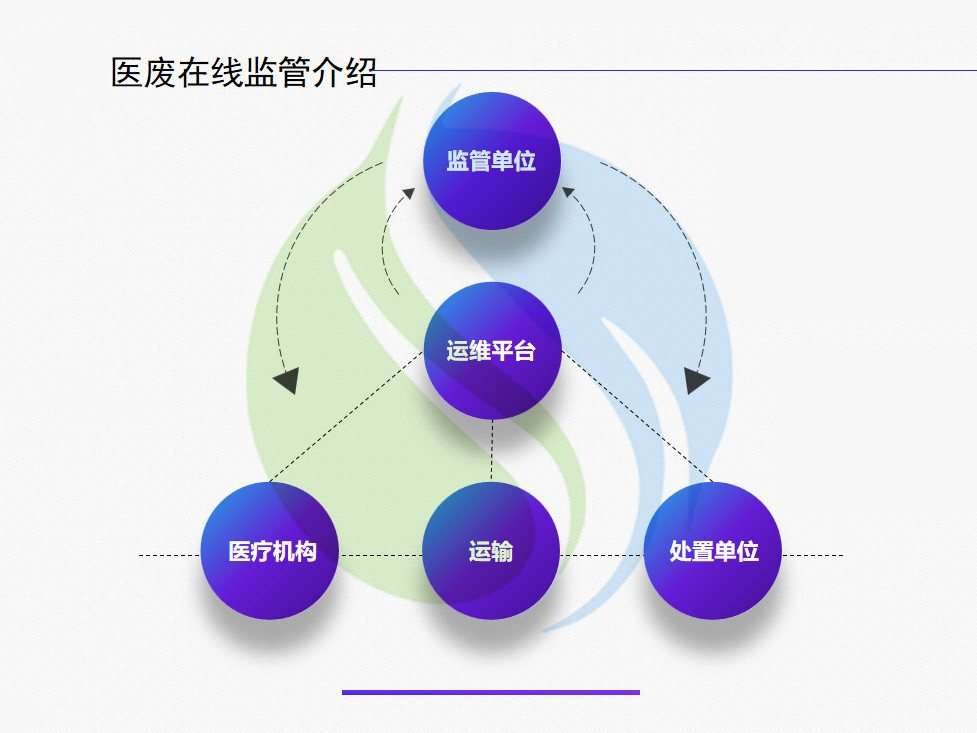 一、医疗废物管理系统特点