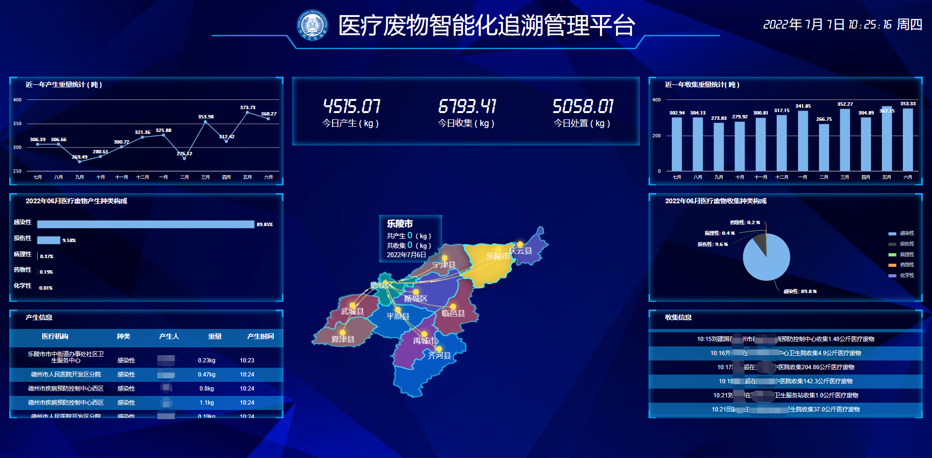 两山医疗废物追溯管理系统，医废处理流程
