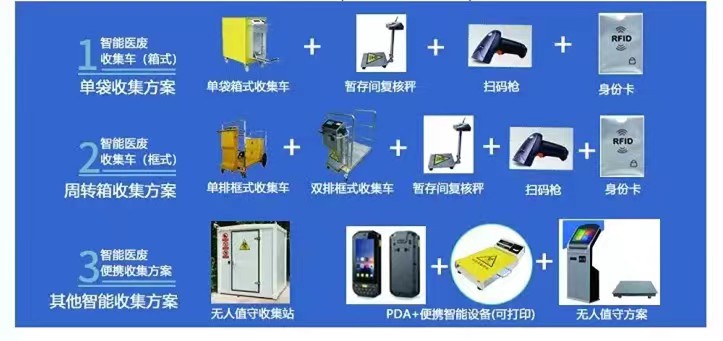 医疗废物管理系统选那个厂家好？(图2)