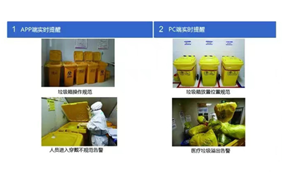 医疗废物全流程信息管理解决方案