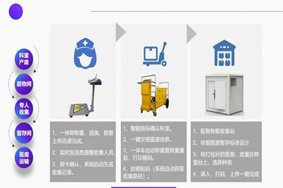 小身材大用途-智能医废车助力医疗废物在线追溯管理 
