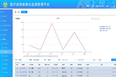 德州市各医疗机构实现医疗废物管理“智能化” 