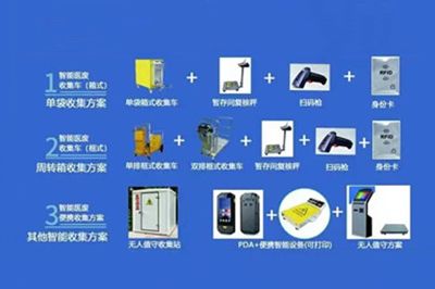 医疗废弃物管理系统硬件有哪些？