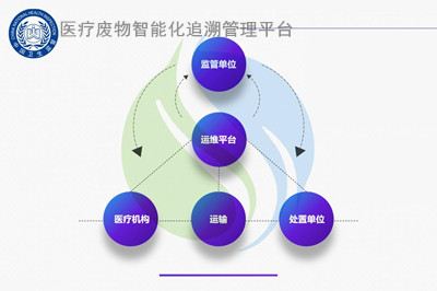 青岛医疗废弃物管理单位加强监督执法