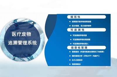 医疗废物追溯管理系统实现医废全环节整合追溯
