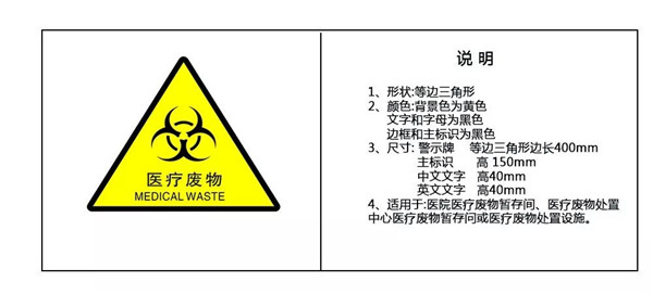 医疗废物警示标识你了解多少(图5)