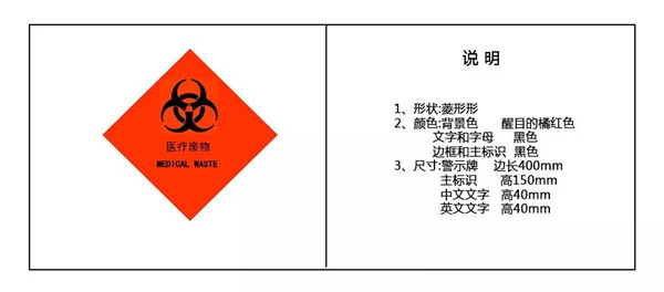 医疗废物警示标识你了解多少(图6)