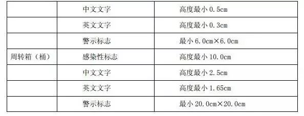 医疗废物警示标识你了解多少(图3)