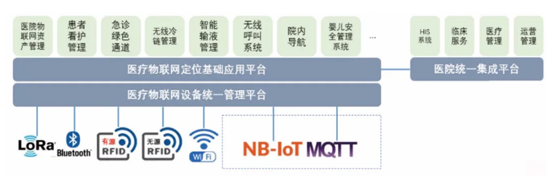 物联网技术