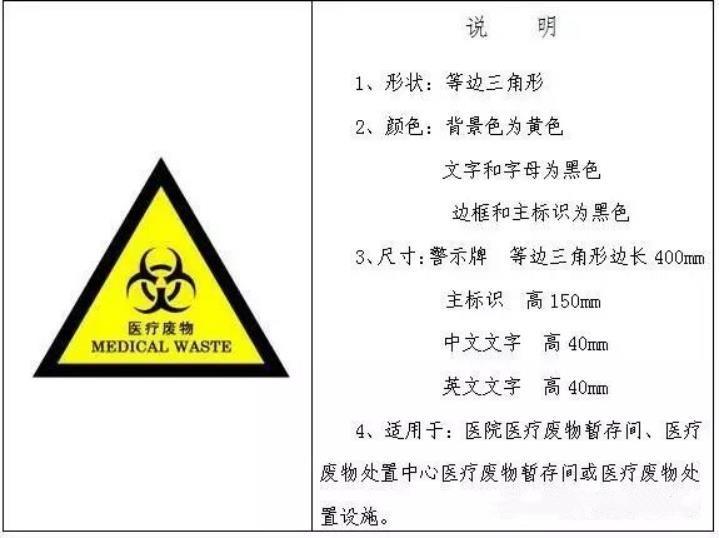 医疗废物的标识怎么用？(图6)
