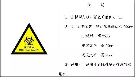 医疗废物的标识怎么用？(图3)