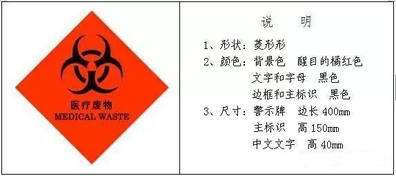 医疗废物的标识怎么用？(图4)