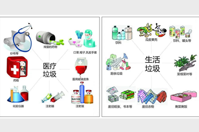 疫情防控中生活垃圾如何处置？