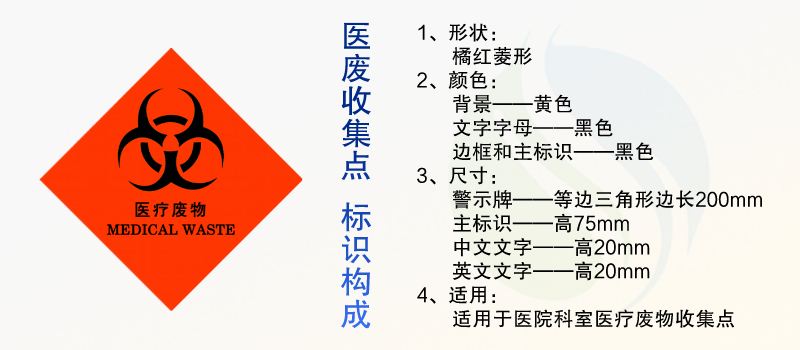 三种医疗废物警示标志，你分的清吗(图6)