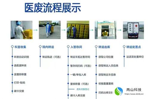 临邑县人民医院实现医废管理全程信息化(图2)