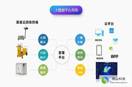 如何选择合适的医疗废物智能收集设备厂家(图2)