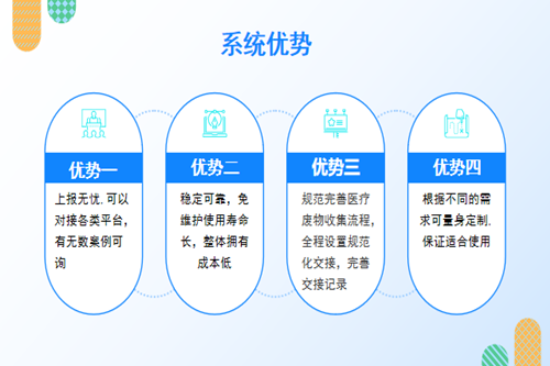医疗废物管理系统建设有什么意义(图2)